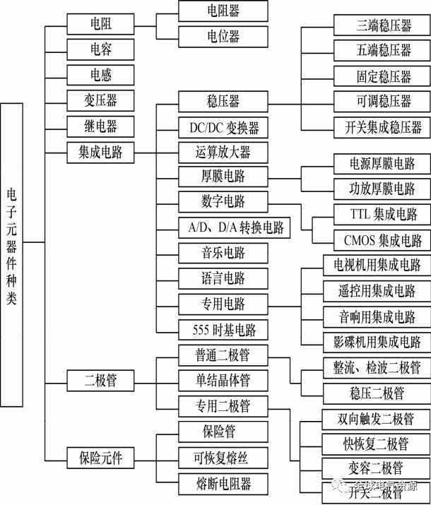电子元器件的种类与作用(超全)-频道-手机